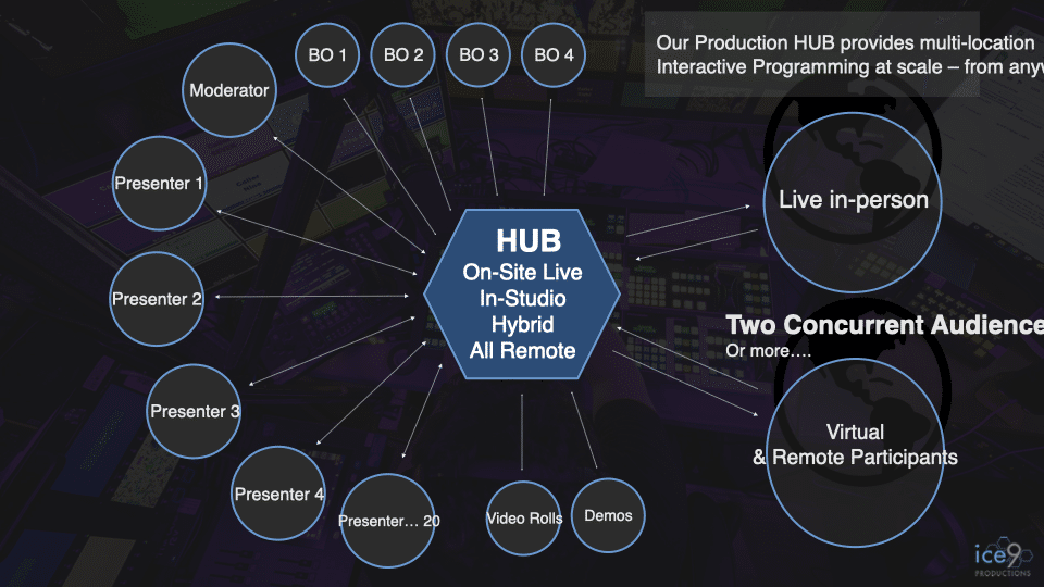 the-HUB graphic-001